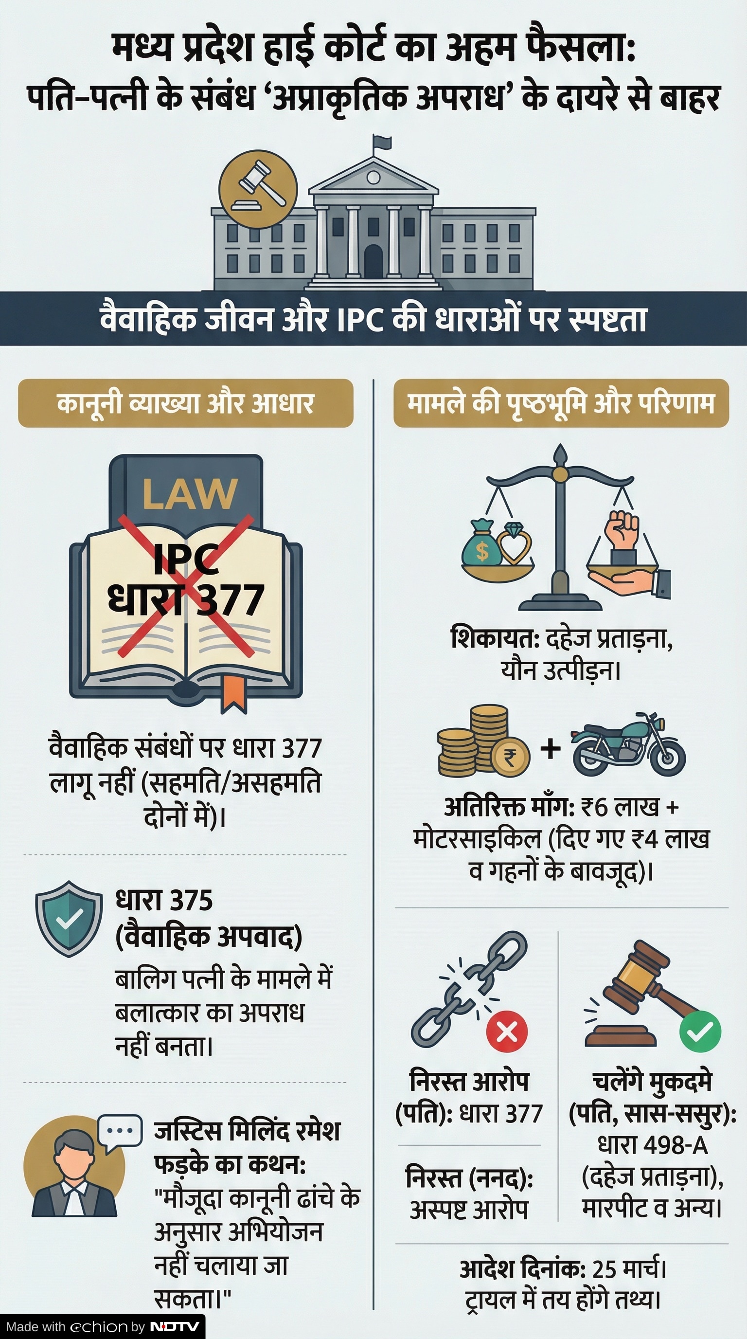 MP High Court Section 377: धारा 377 पर MP हाई कोर्ट फैसला