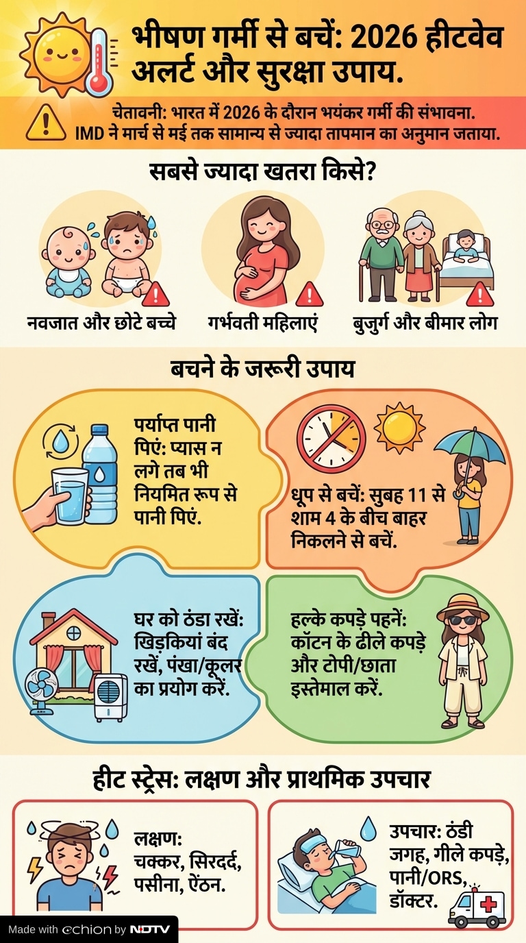 Latest and Breaking News on NDTV