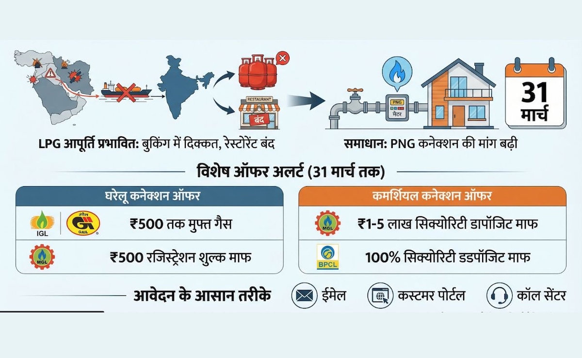 Latest and Breaking News on NDTV