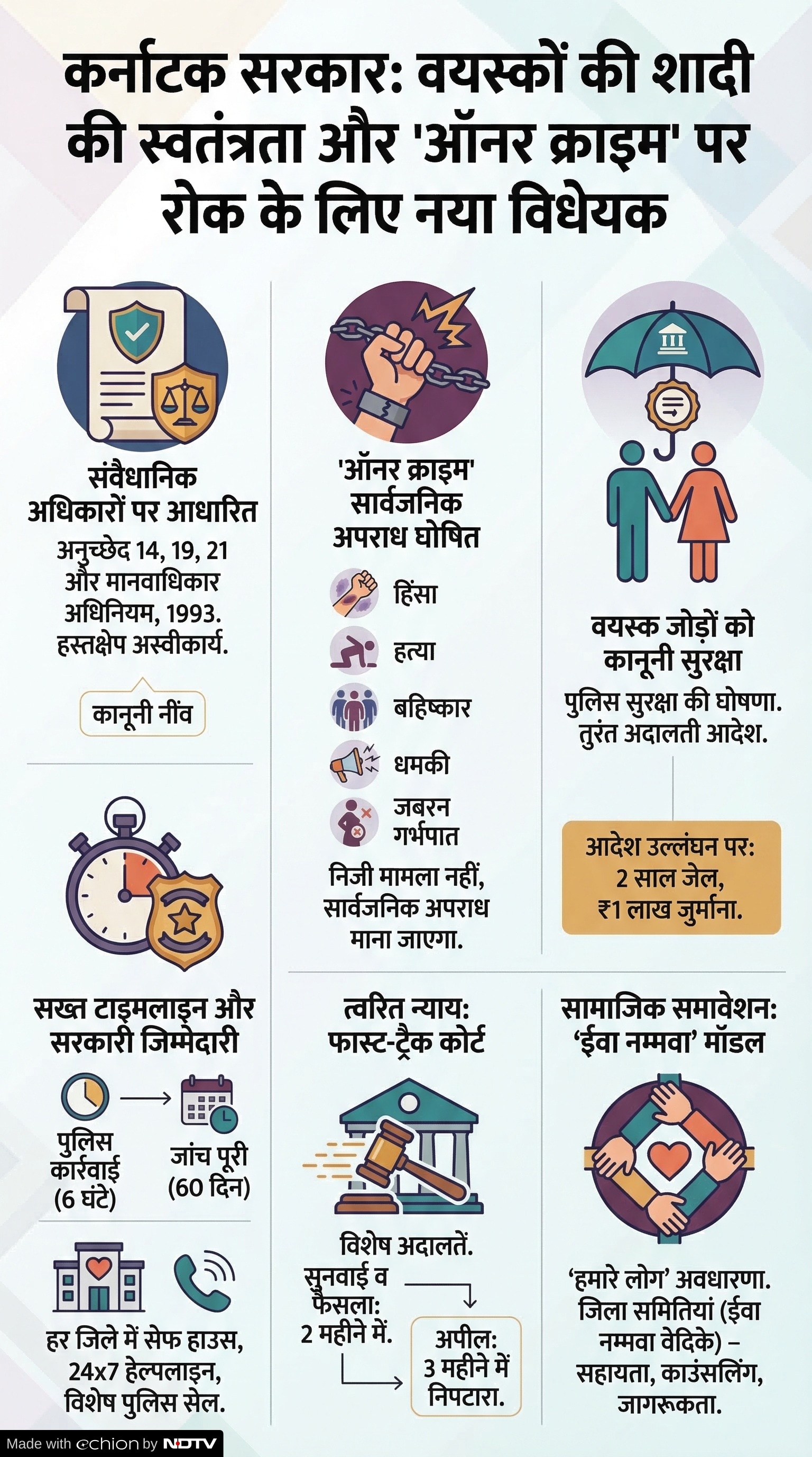 Eva Nammava Eva Nammava Bill 2026: कर्नाटक सरकार के नए बिल में क्या है?