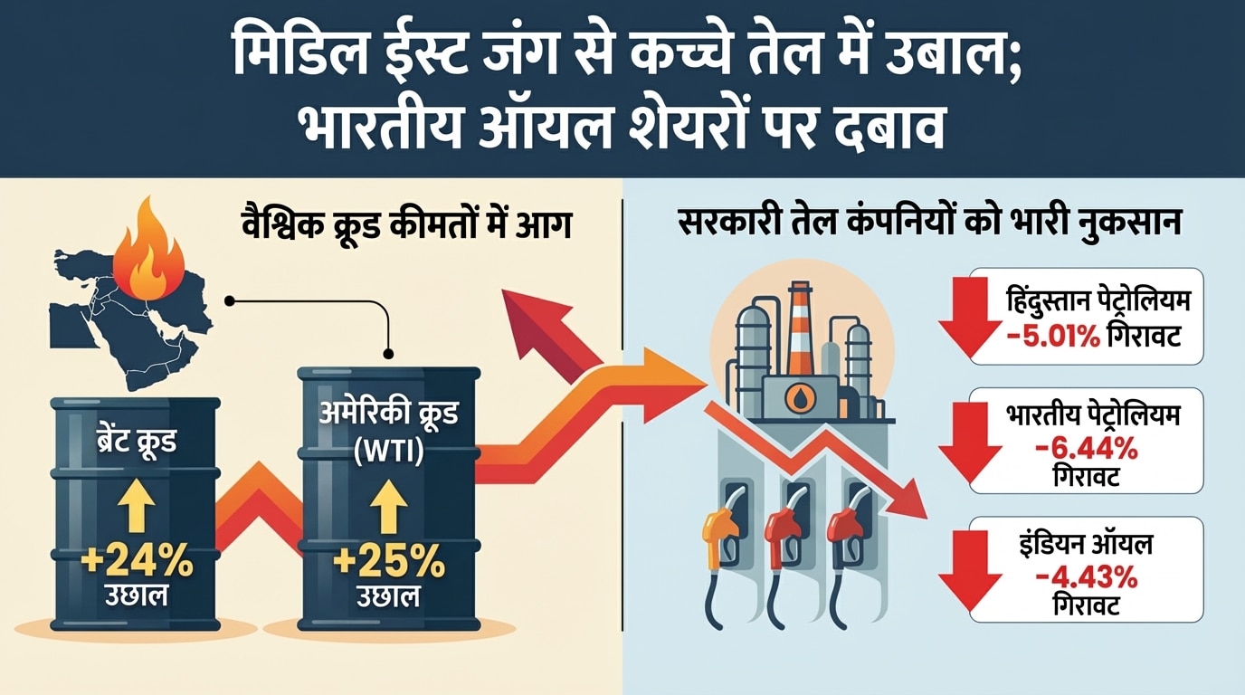 indian share market closing
