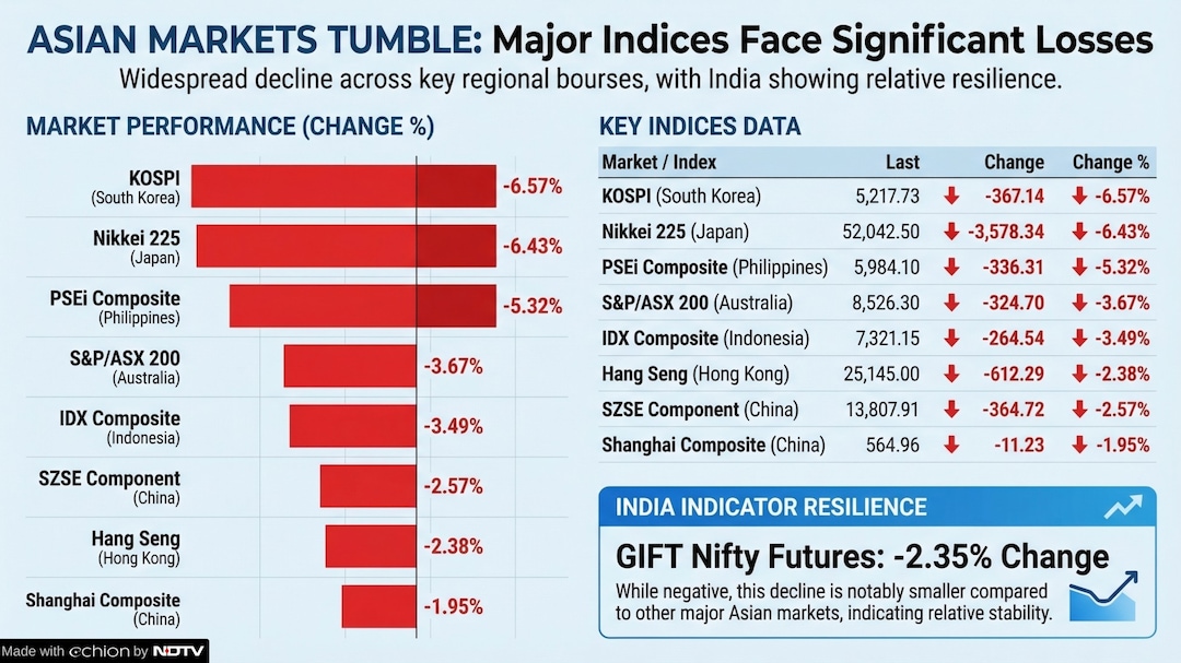 Latest and Breaking News on NDTV