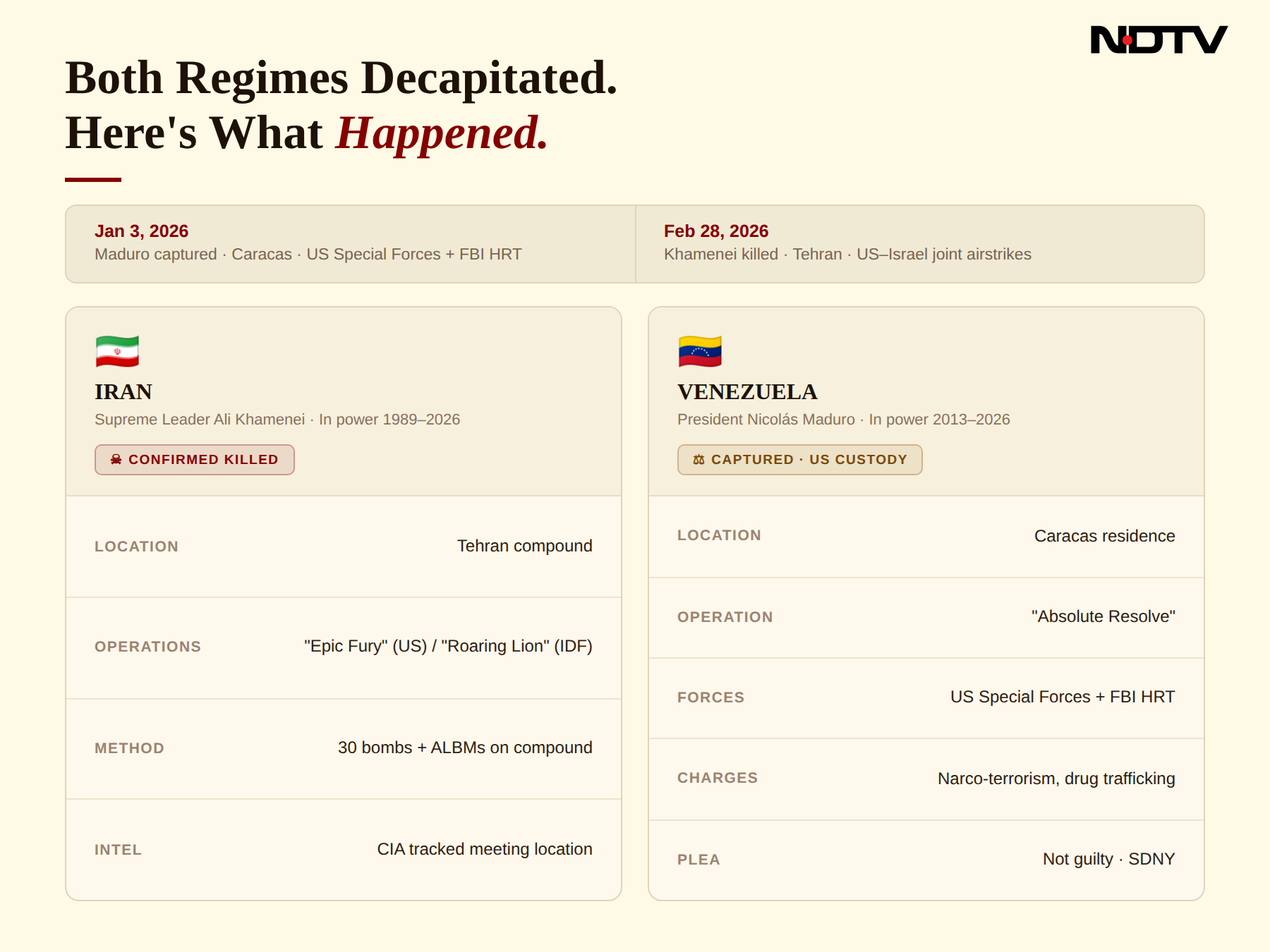 Latest and Breaking News on NDTV