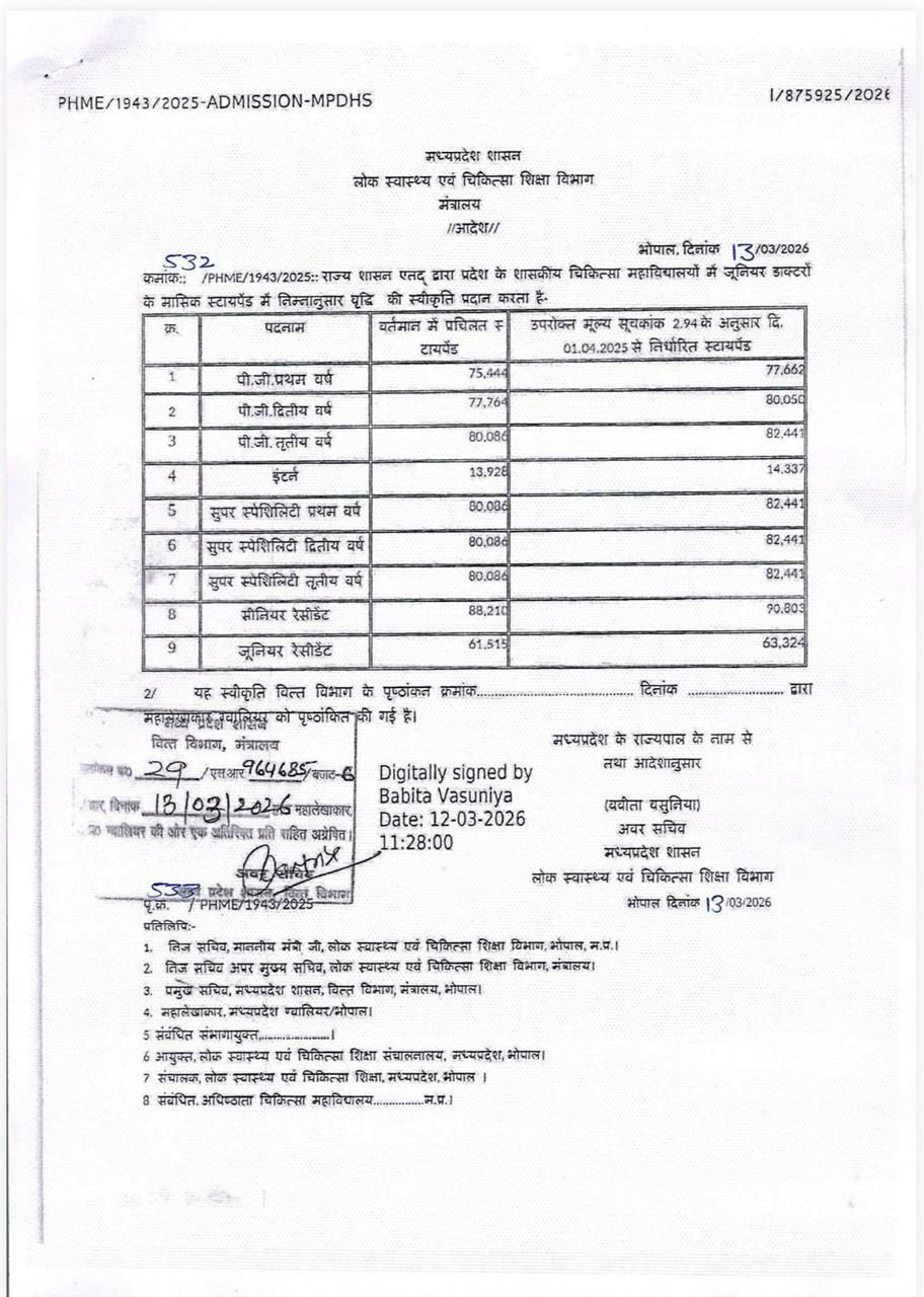 mp junior doctor stipend increase pg intern resident