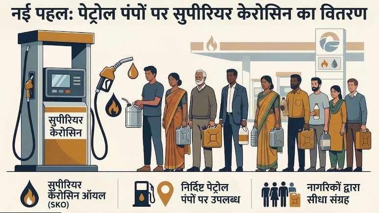 पेट्रोल पंपों पर मिलेगा सुपीरियर केरोसिन, ये होता क्&zwj;या है और LPG किल्&zwj;लत के बीच रसोई के लिए कितनी राहत?