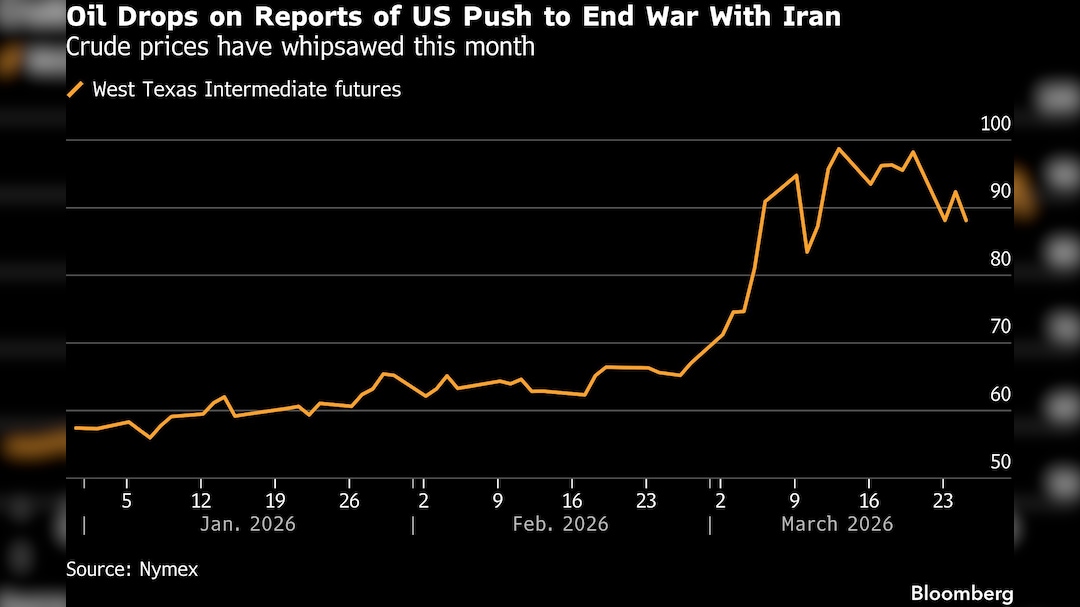 Latest and Breaking News on NDTV