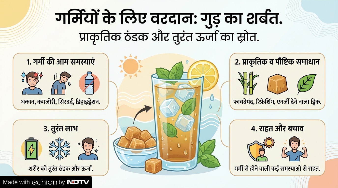 Latest and Breaking News on NDTV