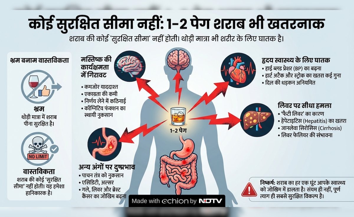 Latest and Breaking News on NDTV