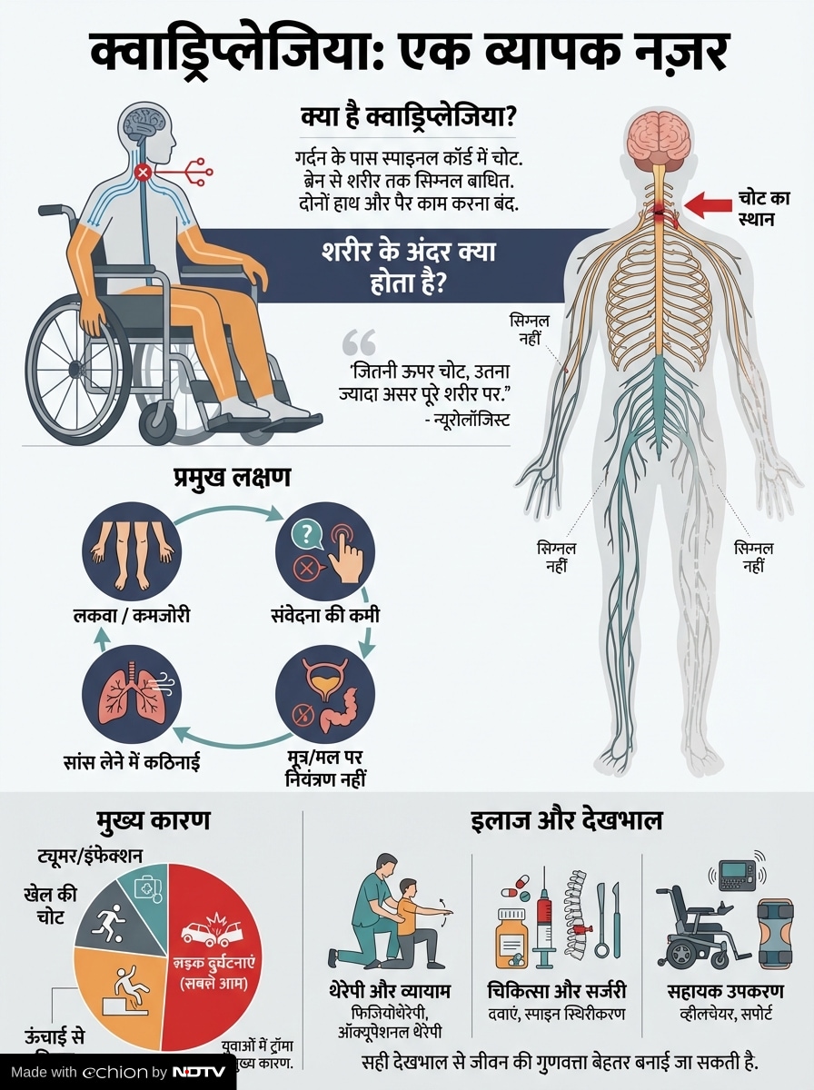 Latest and Breaking News on NDTV