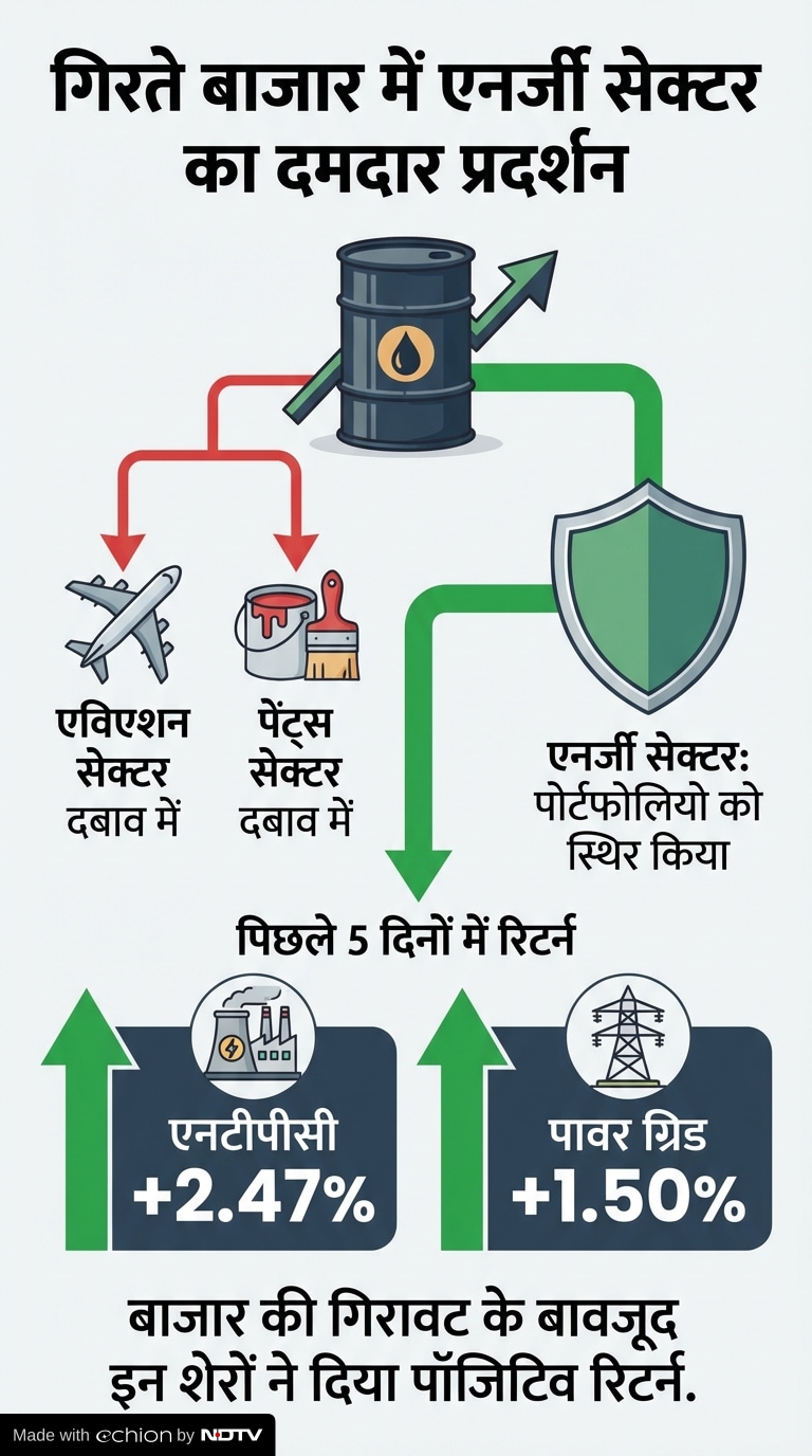 Iran Israel War Impact on Indian Stock Market