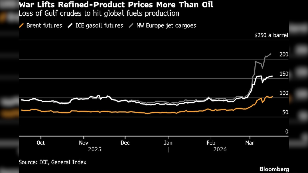Latest and Breaking News on NDTV