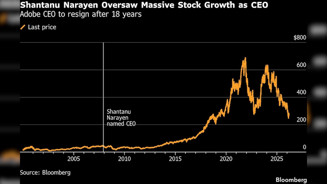 Latest and Breaking News on NDTV