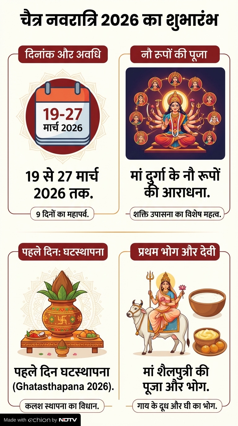 Latest and Breaking News on NDTV