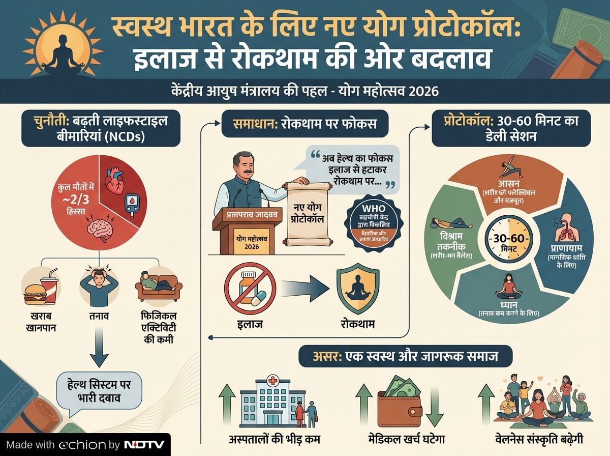 Latest and Breaking News on NDTV