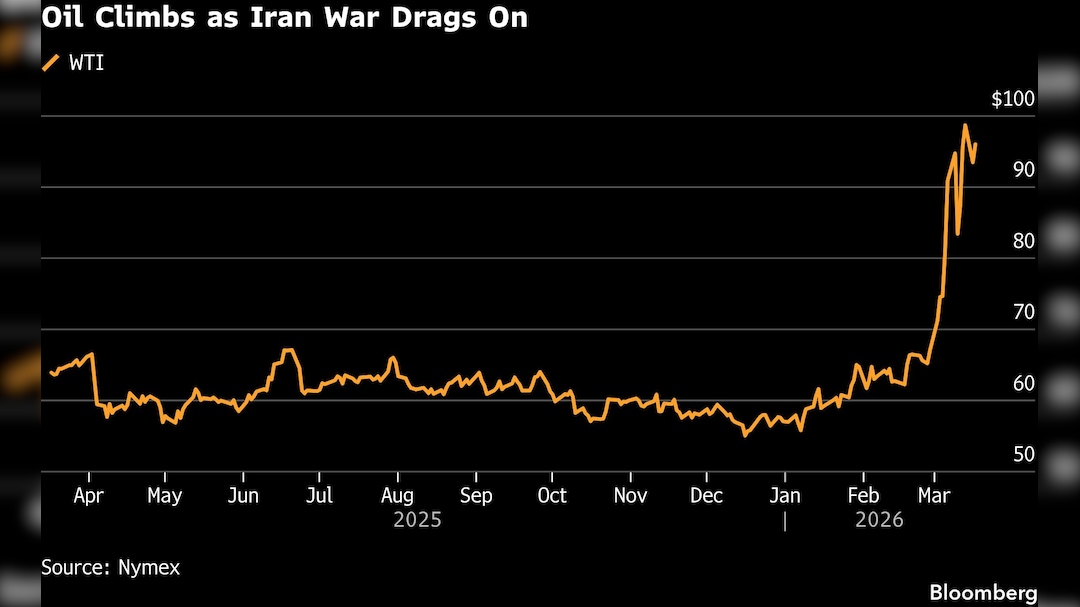 Latest and Breaking News on NDTV