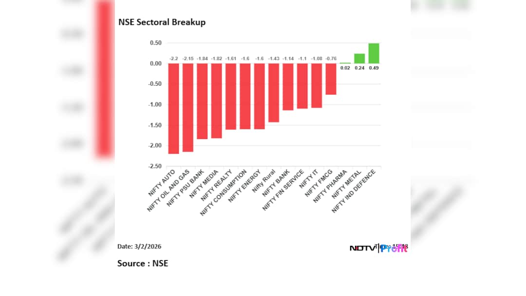 Latest and Breaking News on NDTV