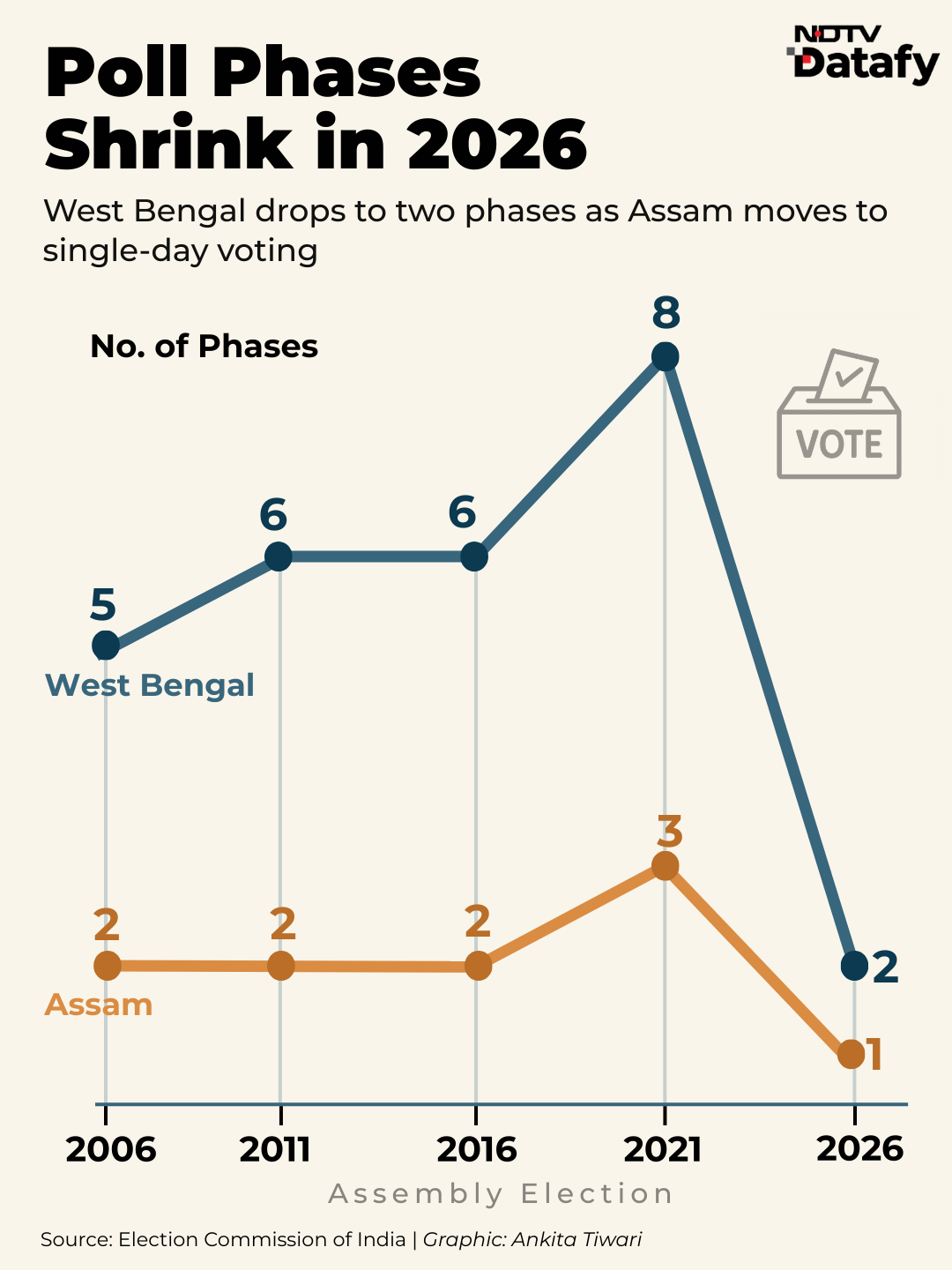 Latest and Breaking News on NDTV Latest and Breaking News on NDTV