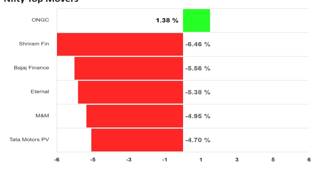 Latest and Breaking News on NDTV