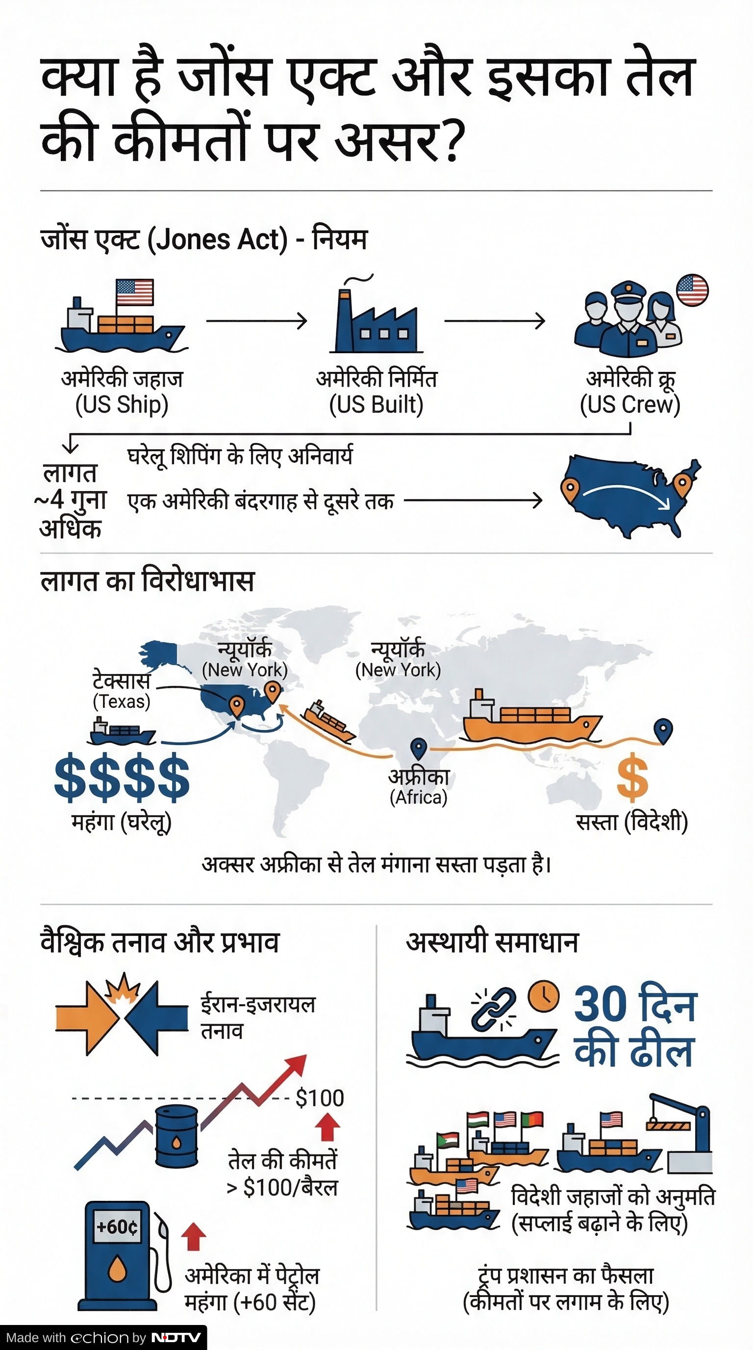 अमेरिकी राष्ट्रपति डोनाल्ड ट्रंप 