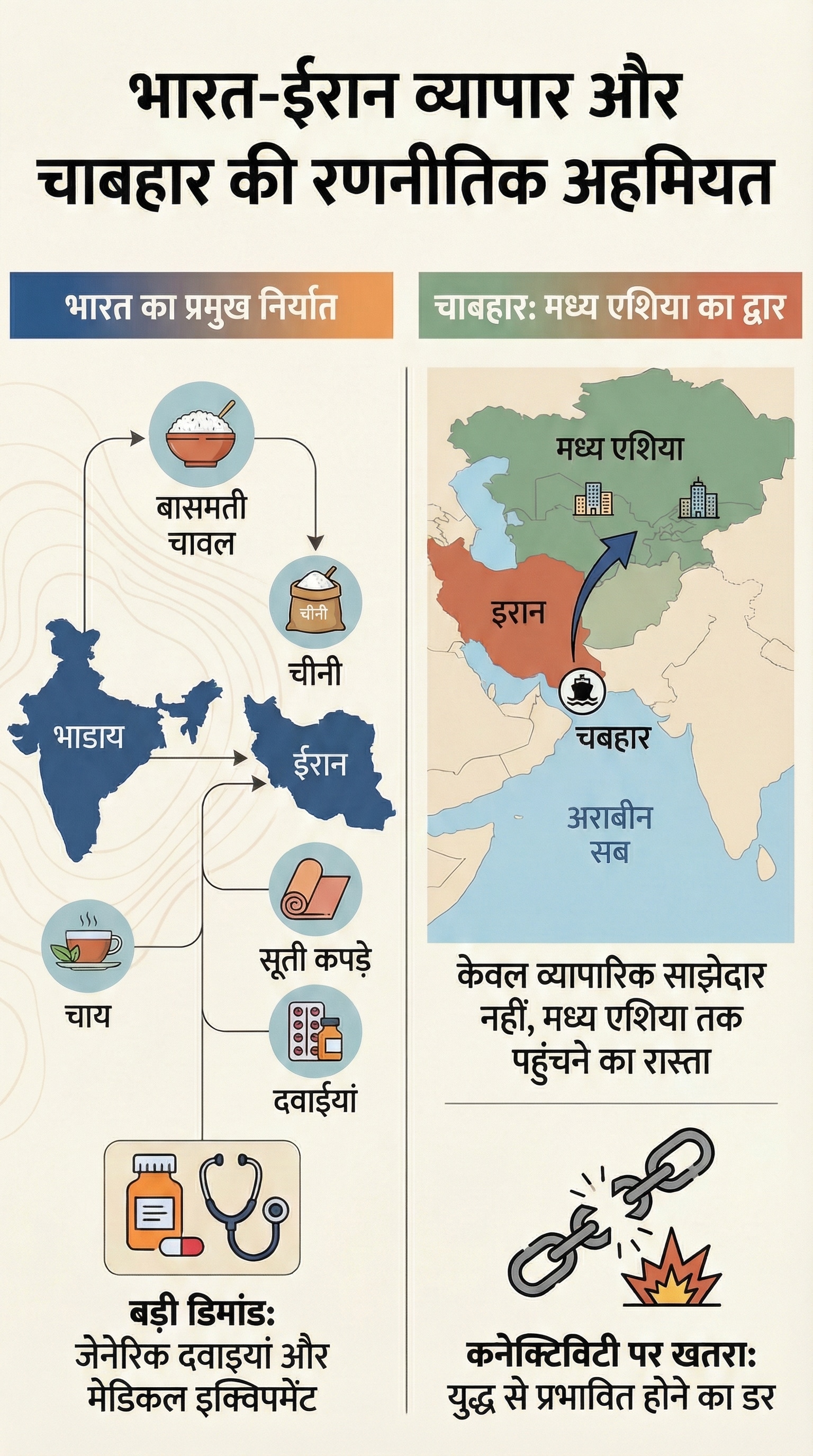 Iran-Israel Conflict Impact