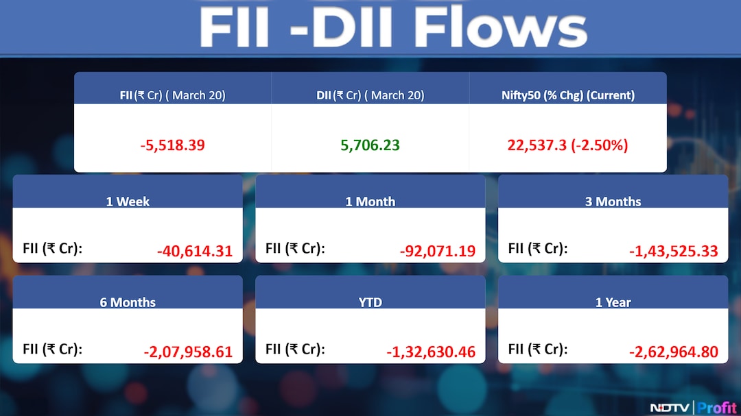 Latest and Breaking News on NDTV Latest and Breaking News on NDTV