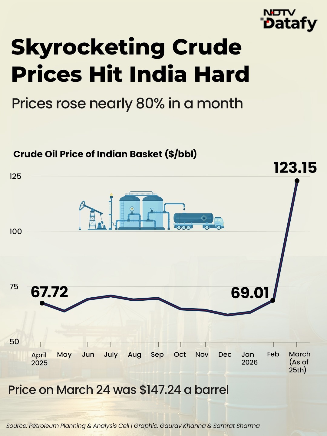 Latest and Breaking News on NDTV Latest and Breaking News on NDTV