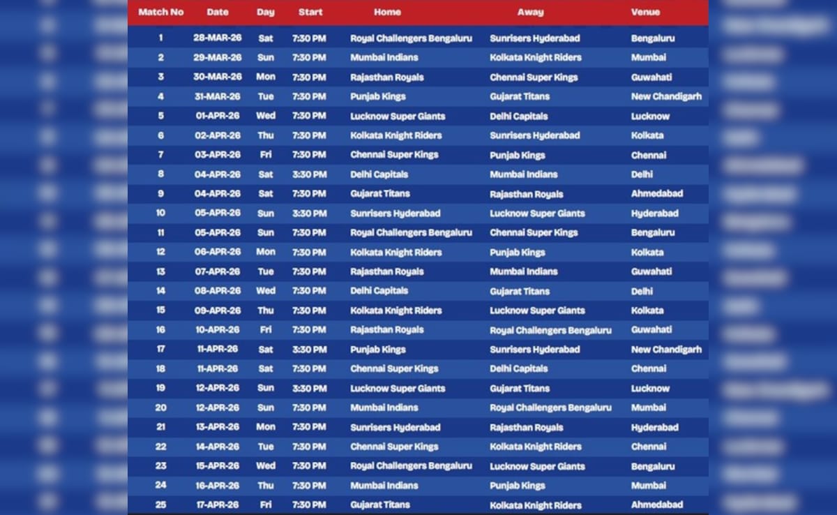 Latest and Breaking News on NDTV