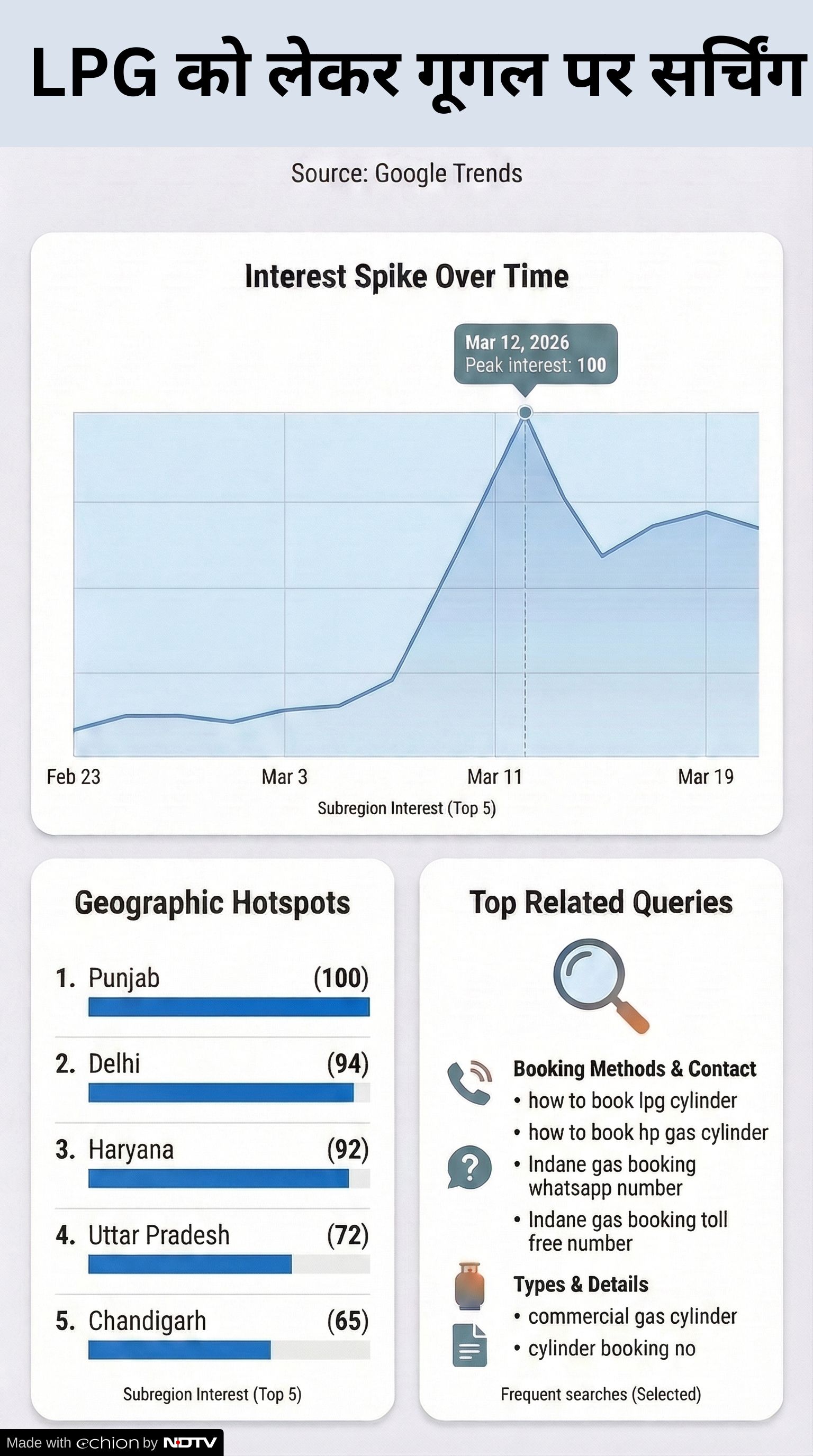 Latest and Breaking News on NDTV