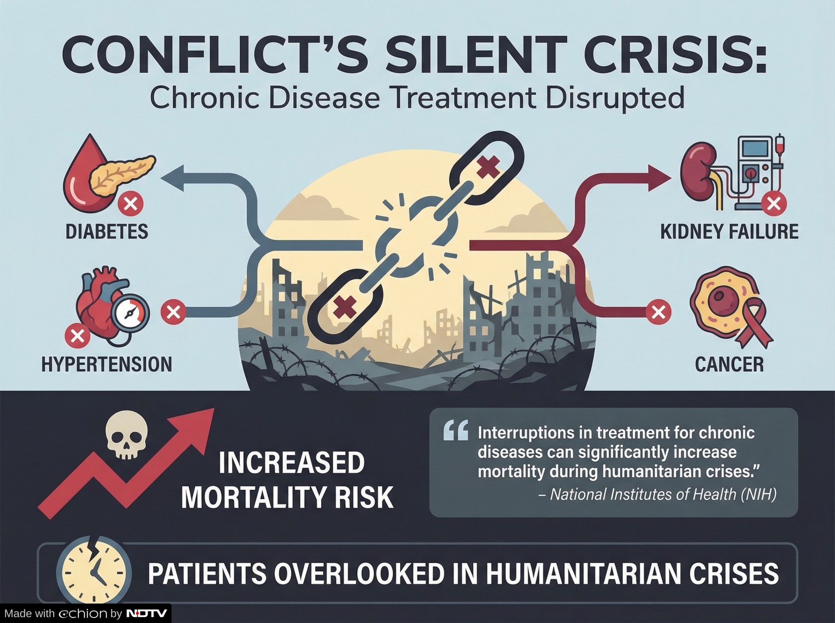 Latest and Breaking News on NDTV