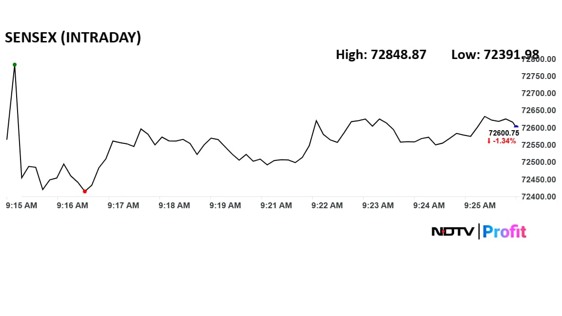 Latest and Breaking News on NDTV Latest and Breaking News on NDTV