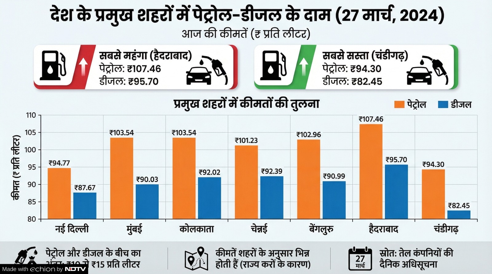 Latest and Breaking News on NDTV