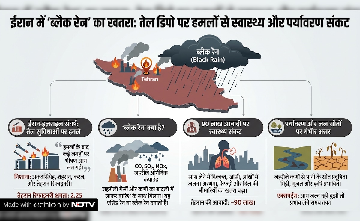 Latest and Breaking News on NDTV