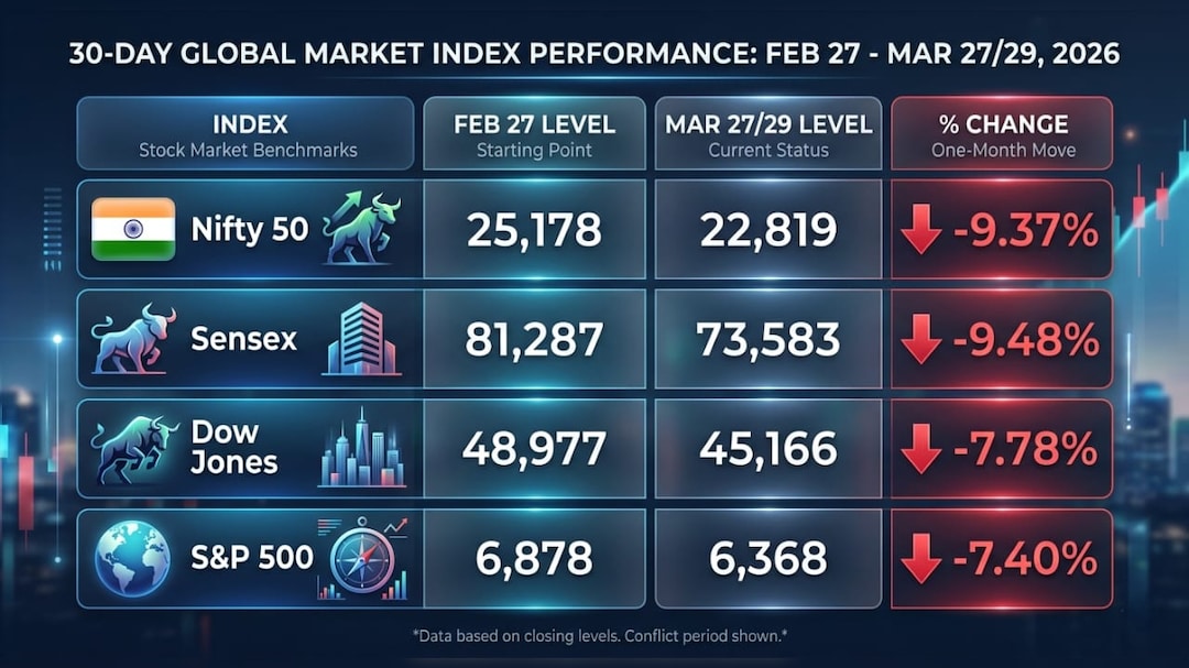 30 day global market performance