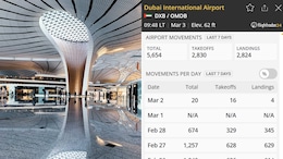 Dubai Airport Goes From 1,200 Daily Flights To 20 In Historic Slowdown Due To Iran Strikes