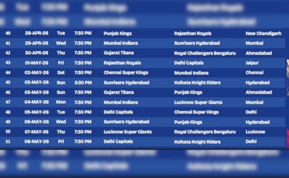 Latest and Breaking News on NDTV