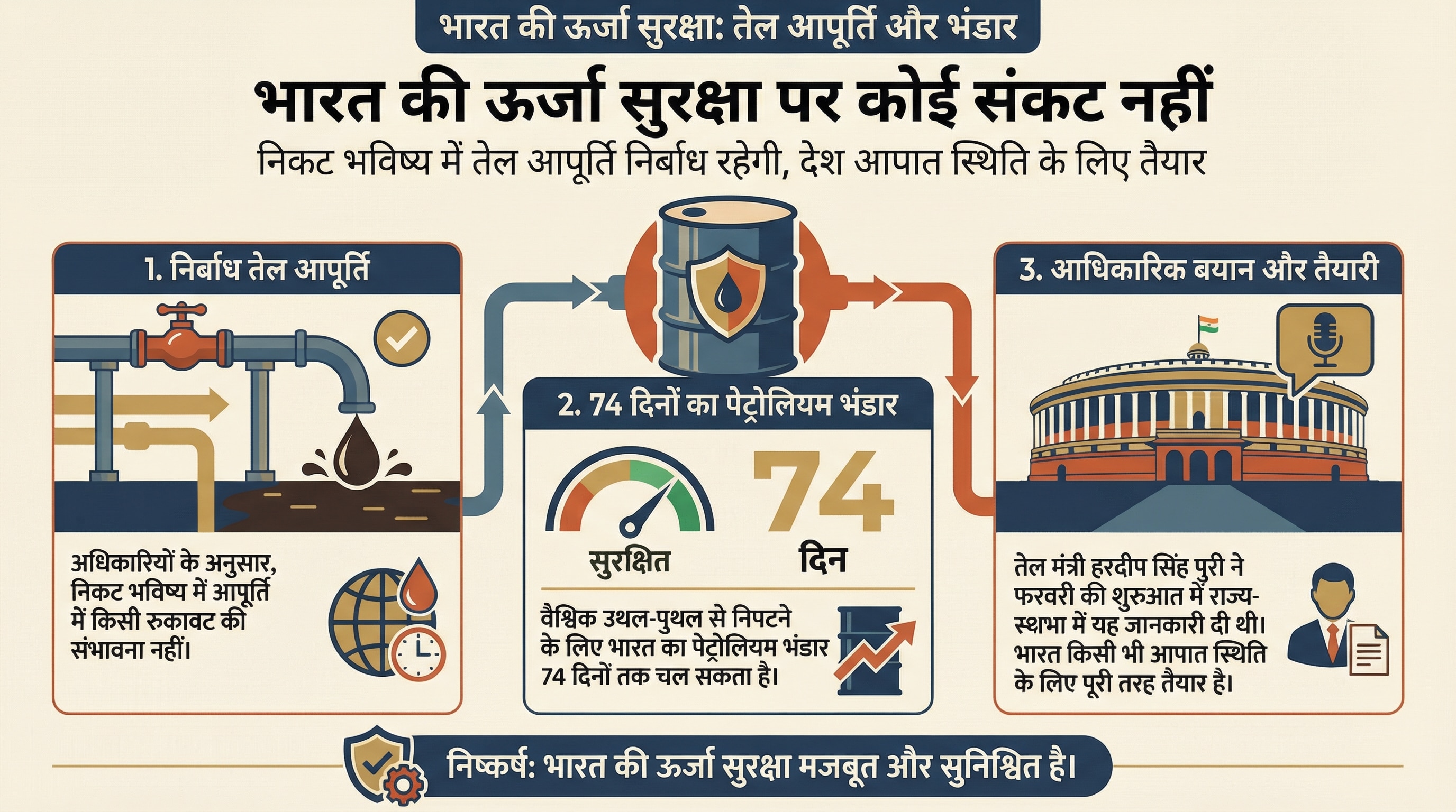 India Oil Reserves India Oil Reserves