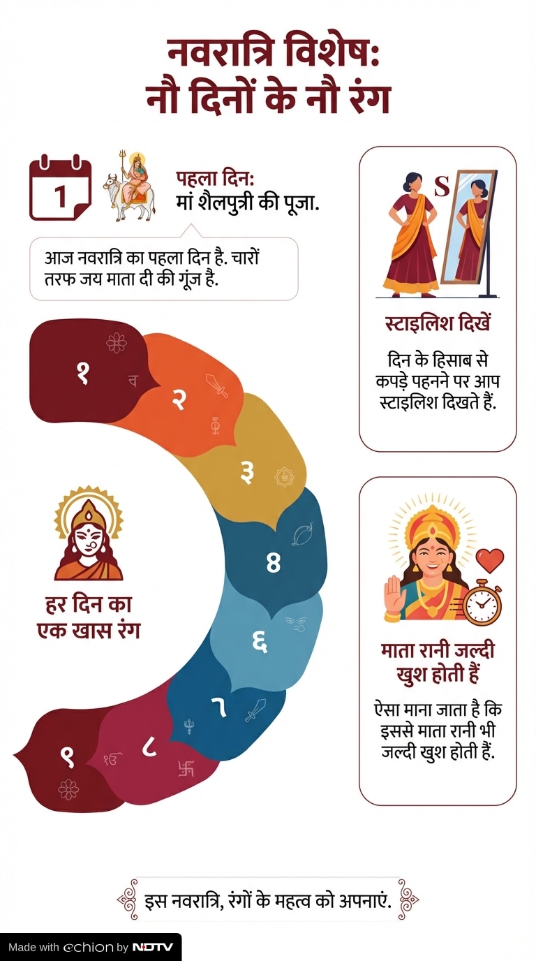 Latest and Breaking News on NDTV