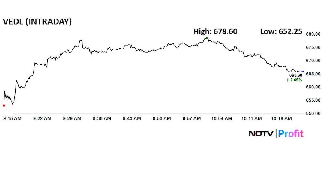 Vedanta (Photo: Vedanta/X)