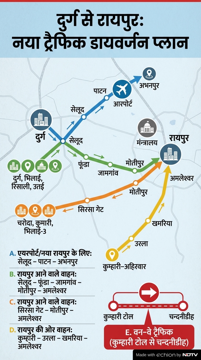 Latest and Breaking News on NDTV