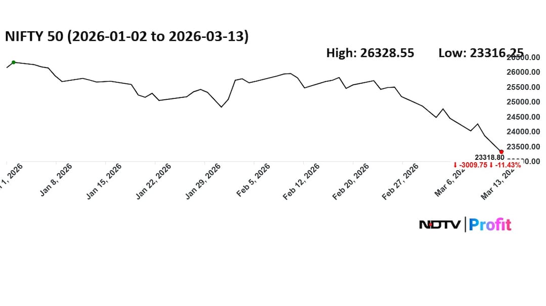 Latest and Breaking News on NDTV
