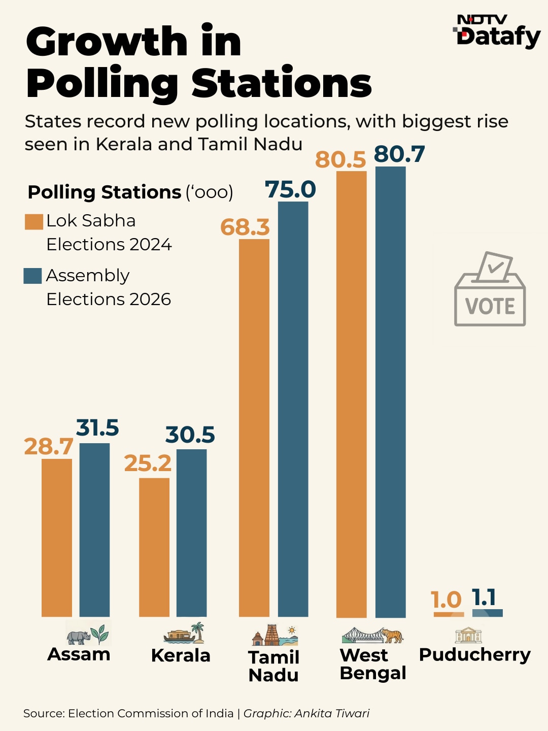 Latest and Breaking News on NDTV Latest and Breaking News on NDTV