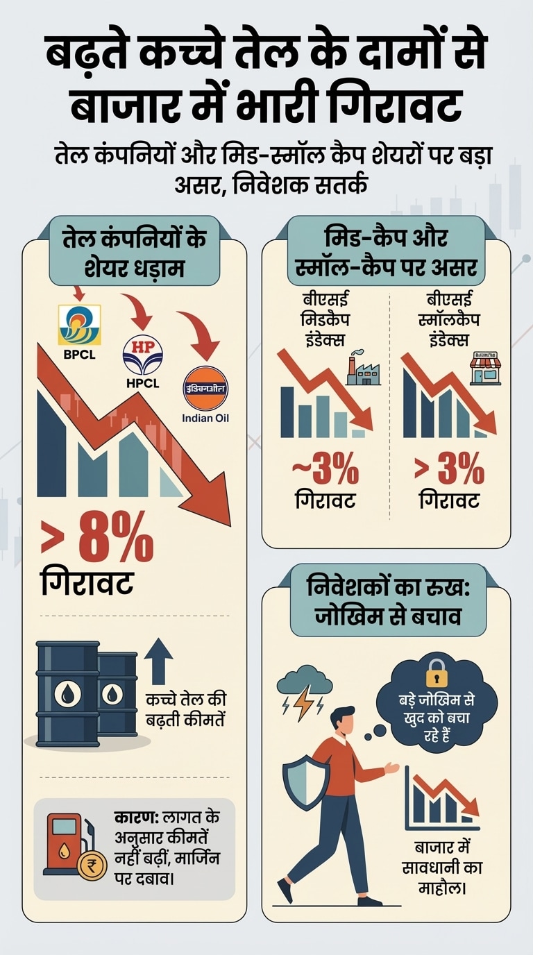 Iran-Israel War Impact on Share Market