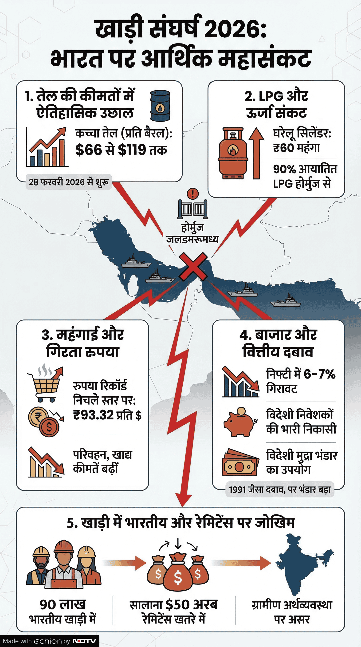 Latest and Breaking News on NDTV
