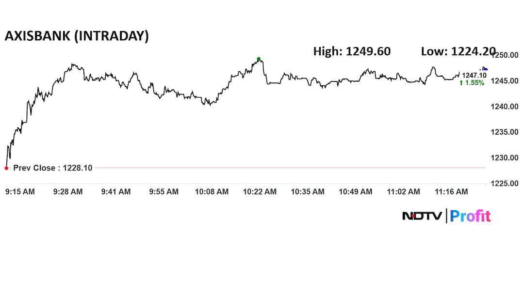 Latest and Breaking News on NDTV