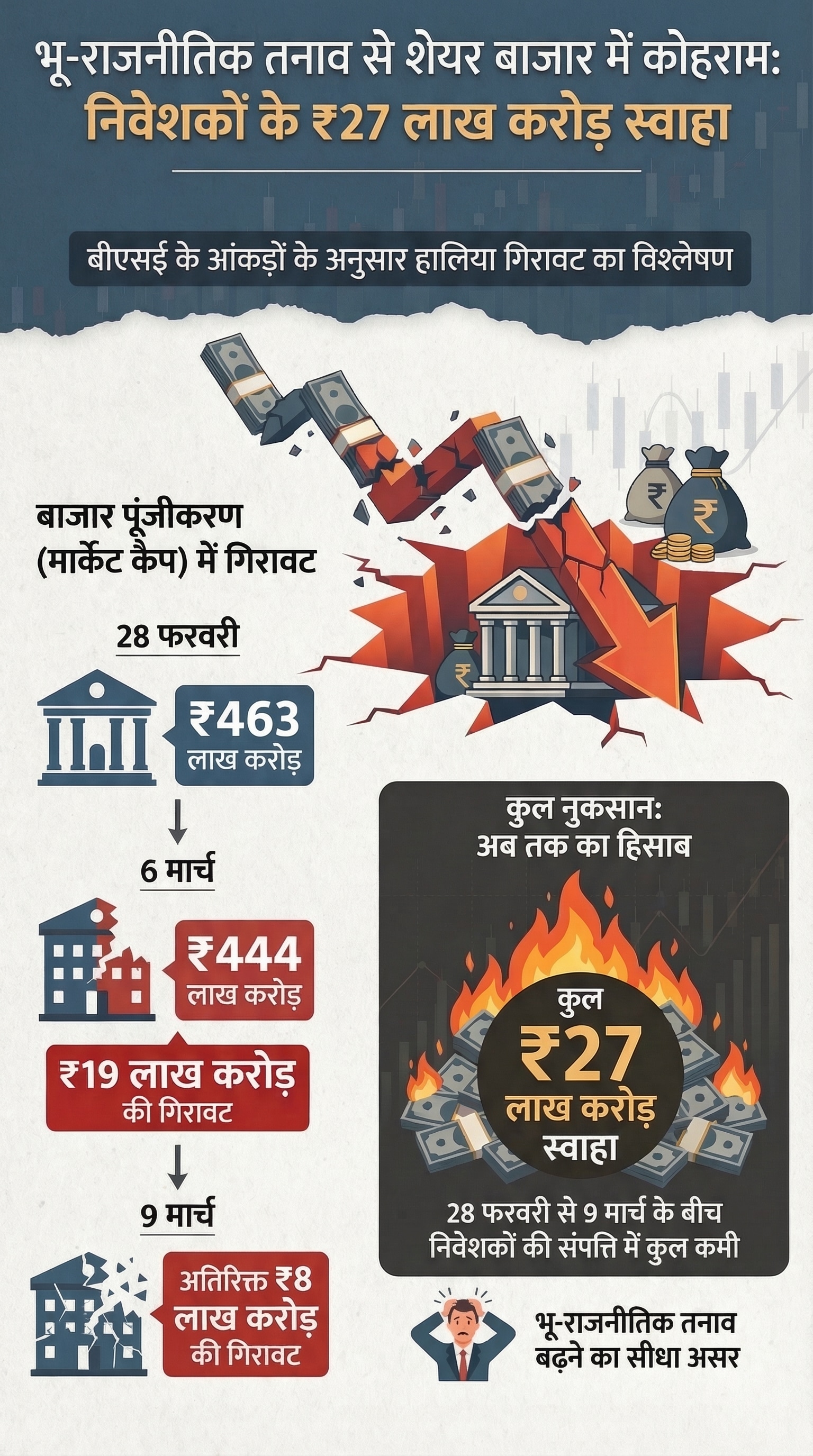 Middle East War Impact on Nifty, Sensex
