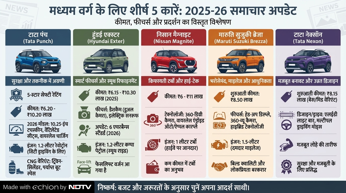 best suv under 10 lakh in india 2026 best suv under 10 lakh in india 2026
