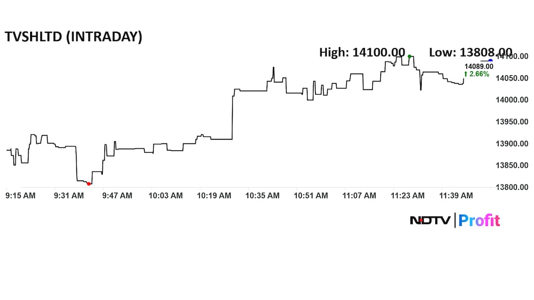 Latest and Breaking News on NDTV