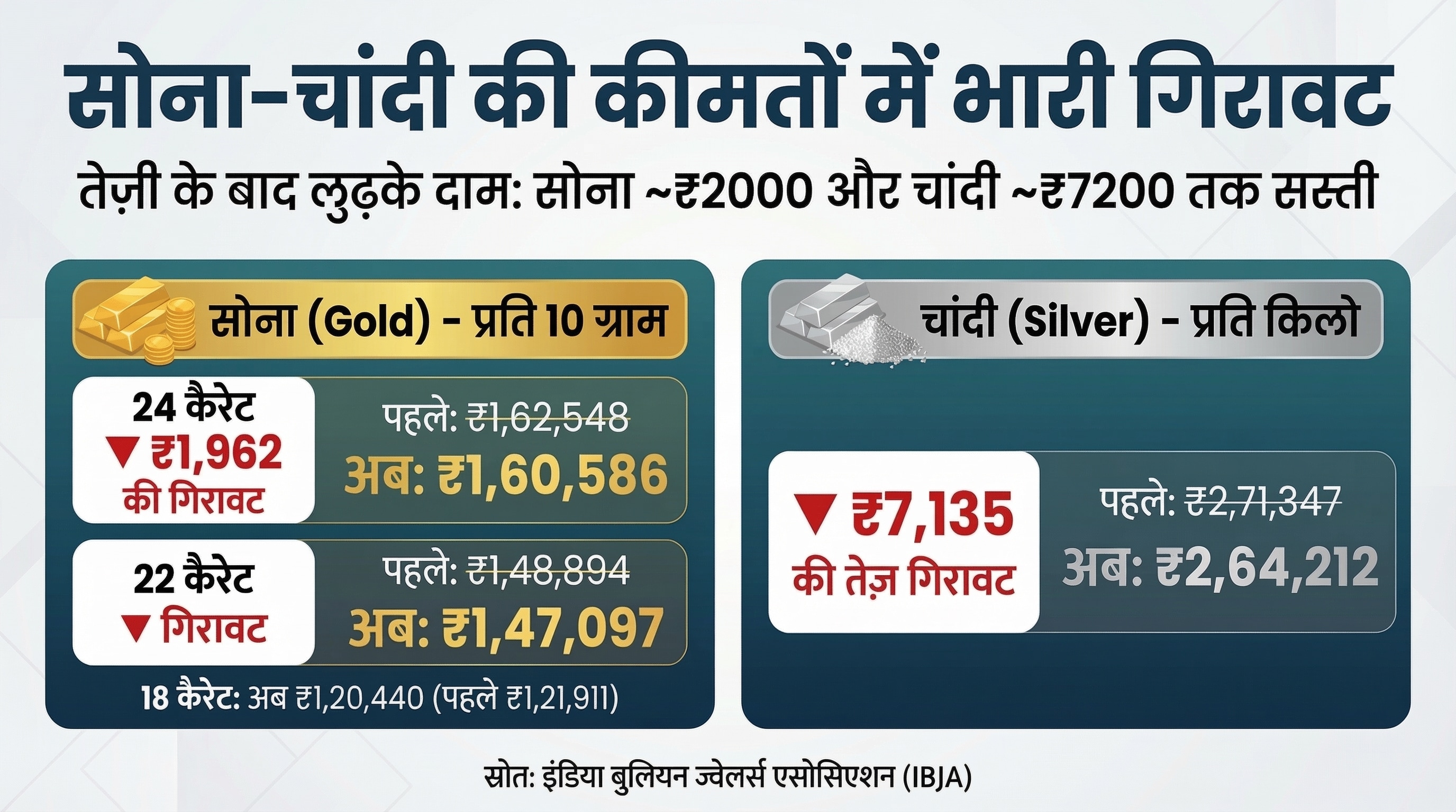 Gold-Silver Prices