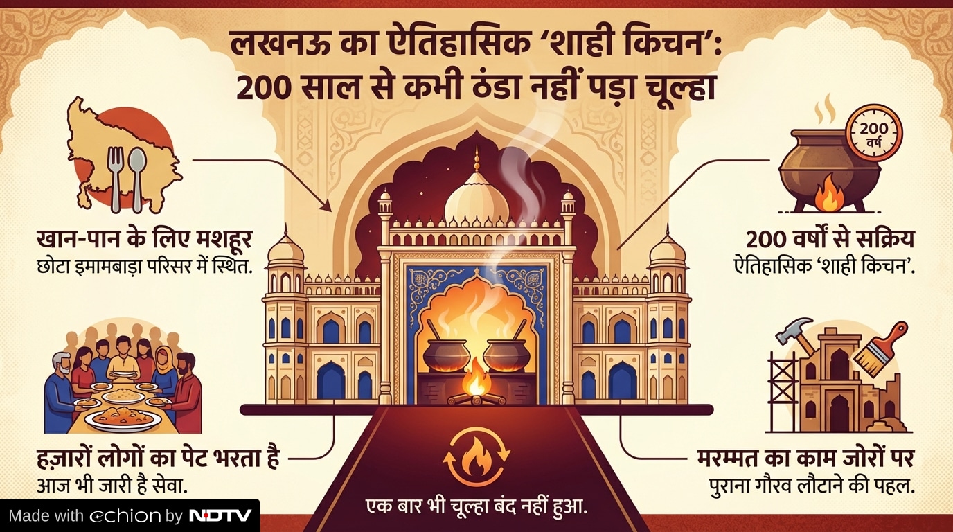 Latest and Breaking News on NDTV