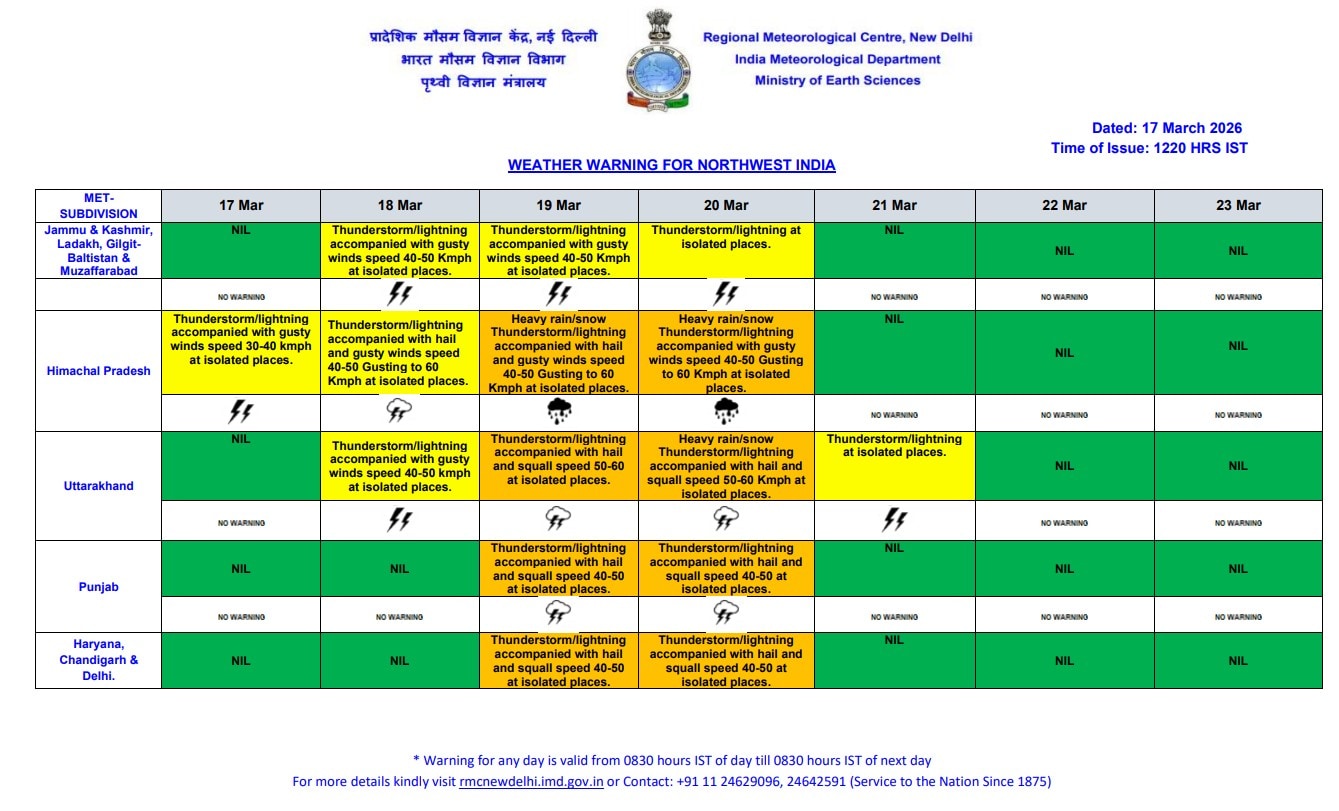 Latest and Breaking News on NDTV